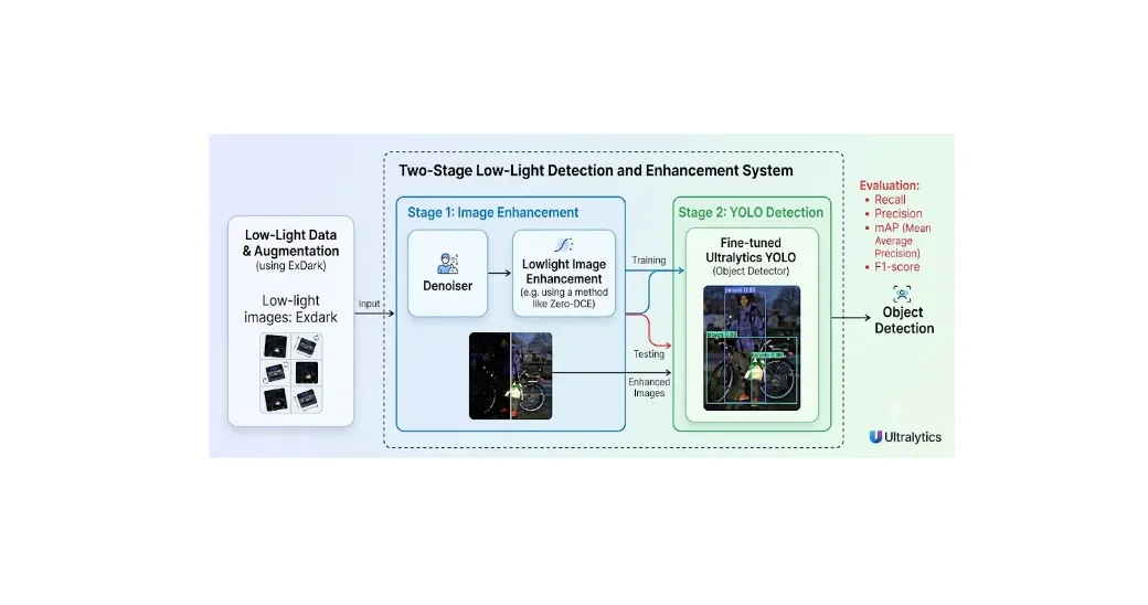 Low-Light Object Detection Pipeline WebApp